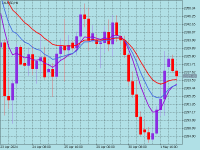 Chart XAUUSD, H4, 2024.05.02 05:55 UTC, FBS Markets Inc., MetaTrader 5, Demo