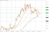 Chart XAUUSD, H4, 2024.05.02 06:46 UTC, Pepperstone Group Limited, MetaTrader 5, Real