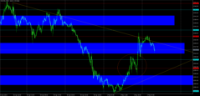 Chart XAUUSD, M15, 2024.05.02 05:30 UTC, Raw Trading Ltd, MetaTrader 5, Real