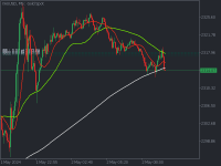 Chart XAUUSD, M5, 2024.05.02 06:45 UTC, FBS Markets Inc., MetaTrader 5, Real