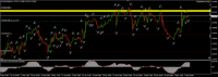 Chart EURUSD@, H1, 2024.05.02 07:20 UTC, WM Markets Ltd, MetaTrader 4, Real