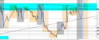 Chart EURUSD, M30, 2024.05.02 07:27 UTC, Tradeslide Trading Tech Limited, MetaTrader 4, Real