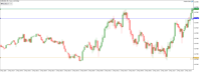 Chart EURUSDb, M1, 2024.05.02 07:40 UTC, HF Markets (SV) Ltd., MetaTrader 5, Real