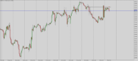 Chart GBPUSD, H1, 2024.05.02 06:56 UTC, FBS Markets Inc., MetaTrader 5, Demo