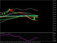 Chart GBPUSD, M1, 2024.05.02 08:05 UTC, TF Global Markets (Aust) Pty Ltd, MetaTrader 5, Demo