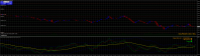 Chart GOLD, M1, 2024.05.02 07:46 UTC, Ava Trade Middle East Ltd, MetaTrader 4, Real