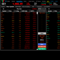 Chart SET, H1, 2024.05.02 08:03 UTC, Top Trader Co., Ltd., MetaTrader 5, Real