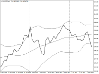 Chart XAUUSD, D1, 2024.05.02 08:16 UTC, Fullerton Markets Inc, MetaTrader 4, Demo