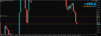 Chart XAUUSD.ecn, M15, 2024.05.02 07:15 UTC, Just Global Markets Ltd., MetaTrader 5, Real