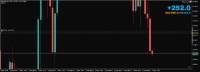 Chart XAUUSD.ecn, M15, 2024.05.02 07:15 UTC, Just Global Markets Ltd., MetaTrader 5, Real