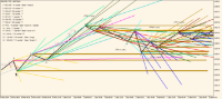 Chart XAUUSD, M15, 2024.05.02 08:20 UTC, FXTM, MetaTrader 5, Demo