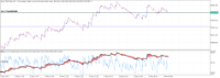 Chart Boom 500 Index, M1, 2024.05.02 09:29 UTC, Deriv.com Limited, MetaTrader 5, Demo
