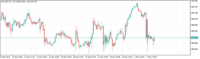Chart DXY_M4, H1, 2024.05.02 08:42 UTC, Raw Trading Ltd, MetaTrader 5, Demo