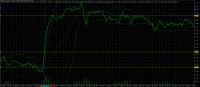 Chart EURUSD, H1, 2024.05.02 09:46 UTC, MetaQuotes Software Corp., MetaTrader 5, Demo