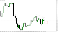 Chart EURUSD, H12, 2024.05.02 09:53 UTC, Raw Trading Ltd, MetaTrader 5, Demo