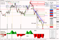 Chart EURUSD, M1, 2024.05.02 08:42 UTC, Raw Trading Ltd, MetaTrader 4, Real