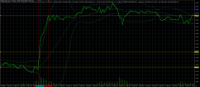 Chart EURUSD, M30, 2024.05.02 09:43 UTC, MetaQuotes Software Corp., MetaTrader 5, Demo