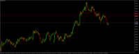 Chart GBPNZD, M30, 2024.05.02 08:56 UTC, Raw Trading Ltd, MetaTrader 5, Demo