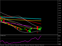 Chart GBPUSD, M1, 2024.05.02 08:39 UTC, TF Global Markets (Aust) Pty Ltd, MetaTrader 5, Demo