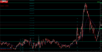 Chart GBPUSD, M1, 2024.05.02 09:54 UTC, WM Markets Ltd, MetaTrader 4, Real