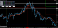 Chart GBPUSD, M5, 2024.05.02 09:38 UTC, Axiory Global Ltd., MetaTrader 5, Demo