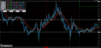 Chart GBPUSD, M5, 2024.05.02 09:49 UTC, Axiory Global Ltd., MetaTrader 5, Demo