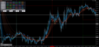 Chart GBPUSD, M5, 2024.05.02 09:20 UTC, Axiory Global Ltd., MetaTrader 5, Demo