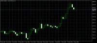 Chart GOLD, W1, 2024.05.02 09:02 UTC, Ava Trade Ltd., MetaTrader 5, Real