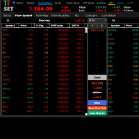 Chart SET, H1, 2024.05.02 09:15 UTC, Top Trader Co., Ltd., MetaTrader 5, Real