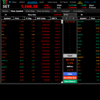 Chart SET, H1, 2024.05.02 08:55 UTC, Top Trader Co., Ltd., MetaTrader 5, Real