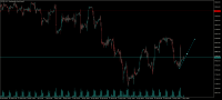 Chart US100, H1, 2024.05.02 09:11 UTC, FBS Markets Inc., MetaTrader 5, Real