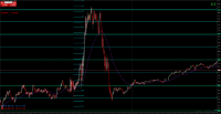 Chart US30.M24, M1, 2024.05.02 09:48 UTC, WM Markets Ltd, MetaTrader 4, Real