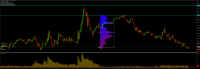 Chart XAGUSD, M5, 2024.05.02 09:43 UTC, IC Markets (EU) Ltd, MetaTrader 4, Demo