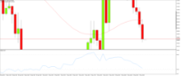 Chart XAUUSD, H1, 2024.05.02 08:56 UTC, Raw Trading Ltd, MetaTrader 5, Real