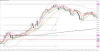 Chart XAUUSD, M1, 2024.05.02 09:47 UTC, Raw Trading Ltd, MetaTrader 5, Real