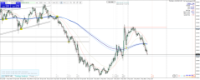 Chart XAUUSD, M15, 2024.05.02 09:32 UTC, Raw Trading Ltd, MetaTrader 4, Real