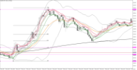 Chart XAUUSD, M2, 2024.05.02 09:46 UTC, Raw Trading Ltd, MetaTrader 5, Real