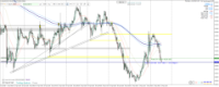 Chart XAUUSD, M30, 2024.05.02 09:34 UTC, Raw Trading Ltd, MetaTrader 4, Real