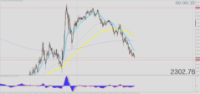 Chart XAUUSD, M5, 2024.05.02 09:29 UTC, Tradeslide Trading Tech Limited, MetaTrader 4, Real