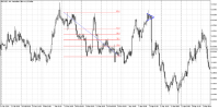 Chart AUDUSD, H4, 2024.05.02 10:14 UTC, Admiral Markets Group AS, MetaTrader 5, Real