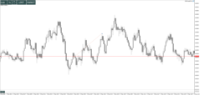 Chart AUDUSD, M1, 2024.05.02 10:10 UTC, Fe Markets Corp, MetaTrader 5, Demo