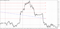 Chart AUDUSD, M15, 2024.05.02 10:19 UTC, Admiral Markets Group AS, MetaTrader 5, Real