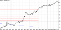 Chart AUDUSD, M15, 2024.05.02 10:33 UTC, Admiral Markets Group AS, MetaTrader 5, Real