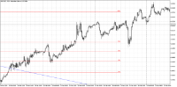 Chart AUDUSD, M15, 2024.05.02 10:46 UTC, Admiral Markets Group AS, MetaTrader 5, Real