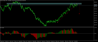 Chart Boom 500 Index, M30, 2024.05.02 11:20 UTC, Deriv (SVG) LLC, MetaTrader 5, Real