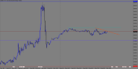 Chart DJIUSD#, M5, 2024.05.02 10:41 UTC, UNFXB LTD, MetaTrader 5, Demo