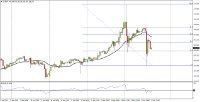 Chart EURJPY, H4, 2024.05.02 09:59 UTC, FBS Markets Inc., MetaTrader 4, Real