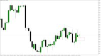 Chart EURUSD, H12, 2024.05.02 11:06 UTC, Raw Trading Ltd, MetaTrader 5, Demo
