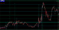 Chart EURUSD, M1, 2024.05.02 09:57 UTC, WM Markets Ltd, MetaTrader 4, Real