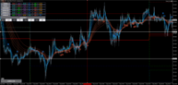 Chart GBPJPY, M5, 2024.05.02 11:10 UTC, Axiory Global Ltd., MetaTrader 5, Demo
